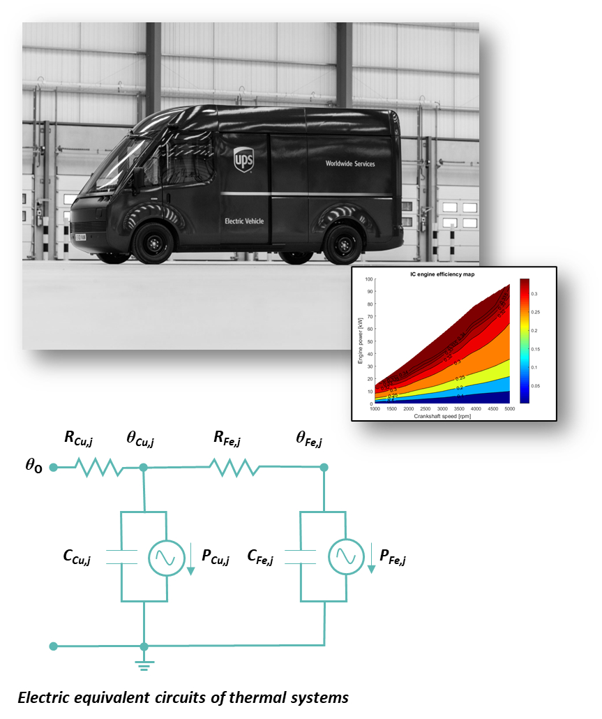 Control Systems engineering